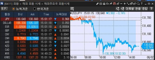 [출처: 연합인포맥스 6411 화면]