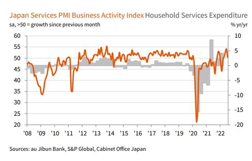 [출처: S&P글로벌]