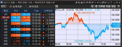 [출처: 연합인포맥스 6411 화면]