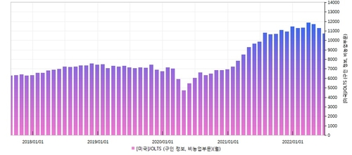 [출처: 연합인포맥스]