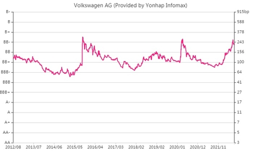 [출처: 연합인포맥스] 