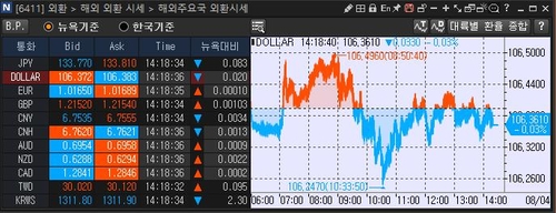 [출처: 연합인포맥스 6411 화면]