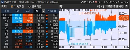 [출처: 연합인포맥스 6411 화면]
