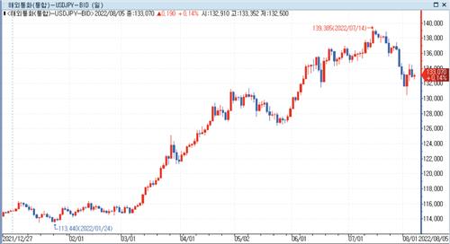 [출처: 연합인포맥스]