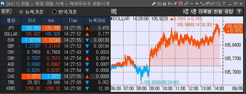 [출처: 연합인포맥스 6411화면]