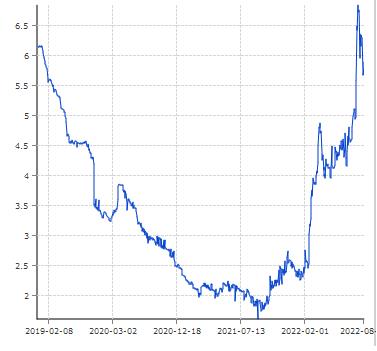 출처: 연합인포맥스 'NEW 해외채권 상세정보(화면번호 4010)'