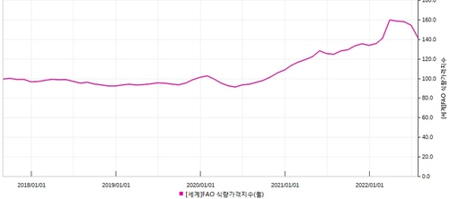 출처:연합인포맥스