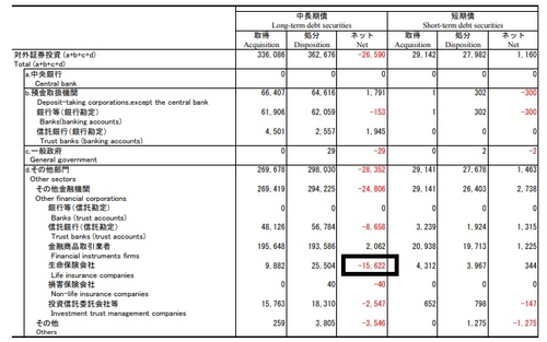 [출처: 일본 재무성]