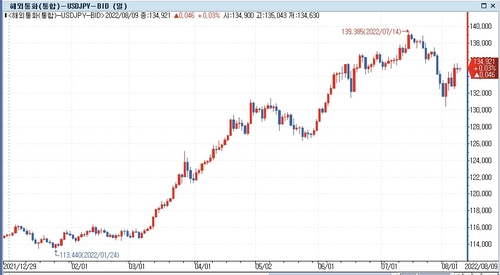 [출처: 연합인포맥스]