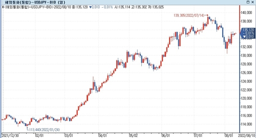 [출처: 연합인포맥스]