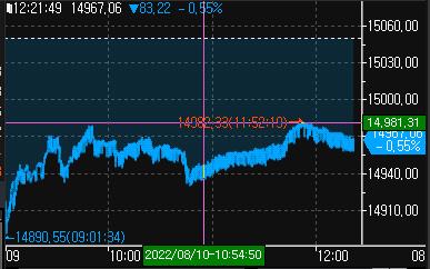 [출처: 연합인포맥스 7209 화면]
