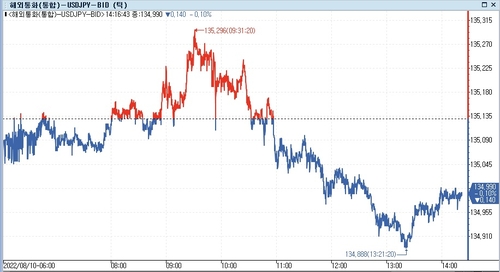 [출처: 연합인포맥스] 