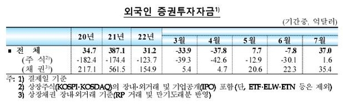 출처: 한국은행
