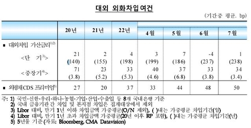 출처: 한국은행