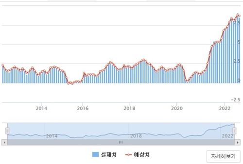 [출처: 연합인포맥스]