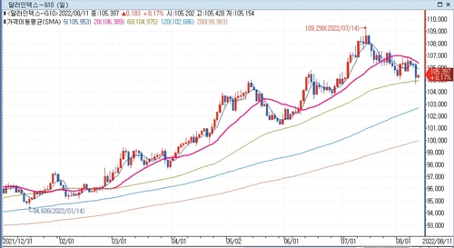 [출처: 연합인포맥스]