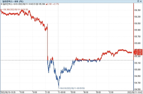 [출처: 연합인포맥스]
