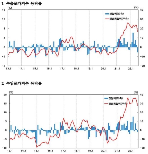 출처: 한국은행