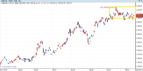 출처:연합인포맥스