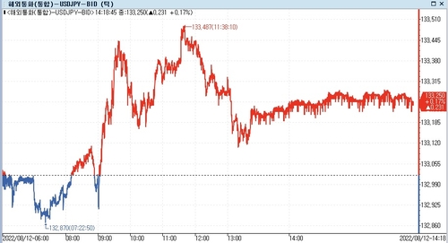[출처: 연합인포맥스]