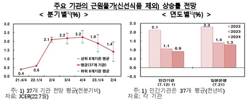 출처: 한국은행