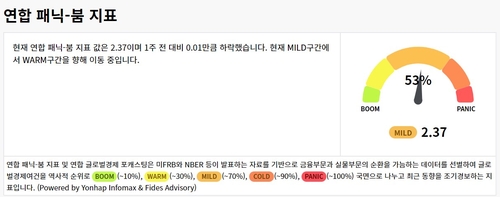 [출처: 연합인포맥스 연합 패닉-붐 사이클 화면(화면번호 8283)]