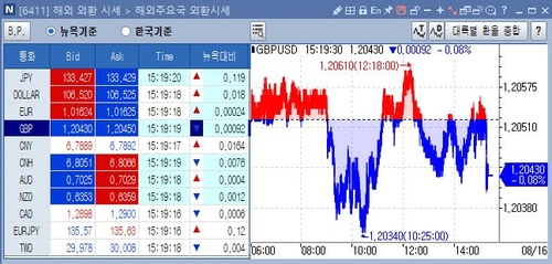 [출처: 연합인포맥스 6411 화면]