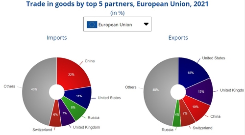 출처:유로스타트(EUROSTAT)