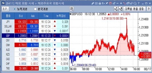 [출처: 연합인포맥스 6411 화면]