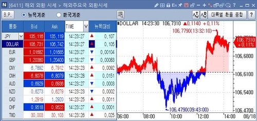 [출처: 연합인포맥스 6411 화면]