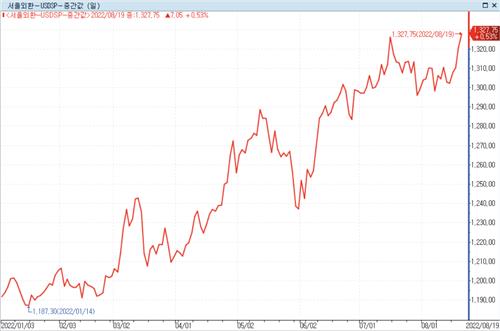 출처: 연합인포맥스