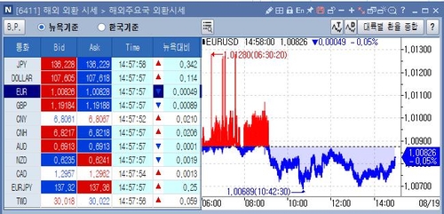 [출처: 연합인포맥스 6411 화면]
