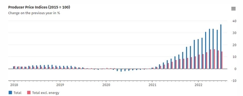 [출처: 독일연방통계청]