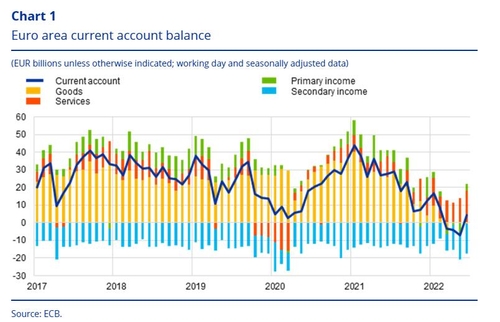 [출처: 유럽중앙은행]