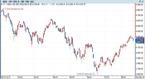 [출처: 연합인포맥스]