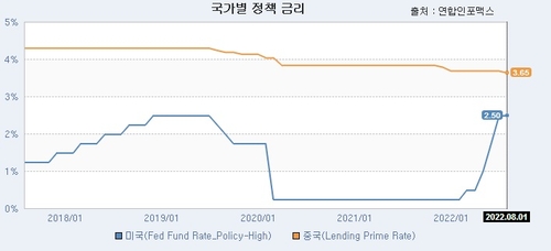 [출처: 연합인포맥스]