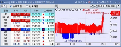 [출처: 연합인포맥스 6411 화면]