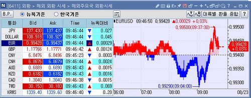 [출처: 연합인포맥스 6411 화면]