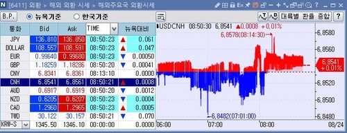 [출처: 연합인포맥스 6411 화면]