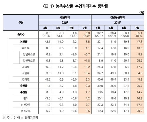 [한국무역통계진흥원 제공]