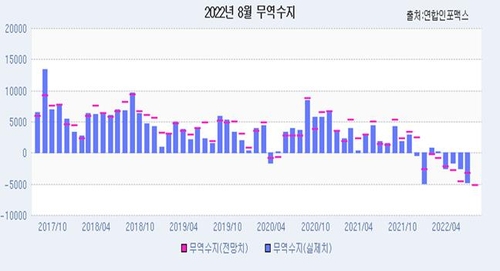연합인포맥스