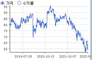[연합인포맥스]
