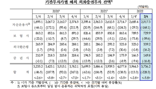 한국은행
