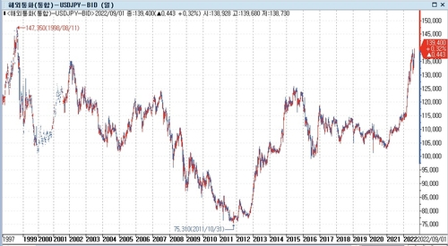 [출처: 연합인포맥스]