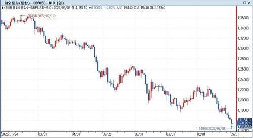 [출처: 연합인포맥스] 