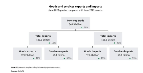 [출처: 뉴질랜드 통계청]