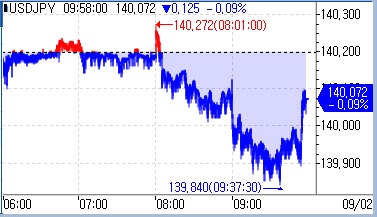 [출처: 연합인포맥스]