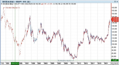 [출처: 연합인포맥스]