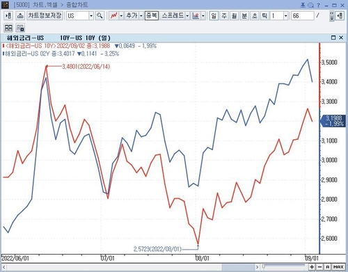 [자료:연합인포맥스]