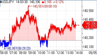 [출처: 연합인포맥스]